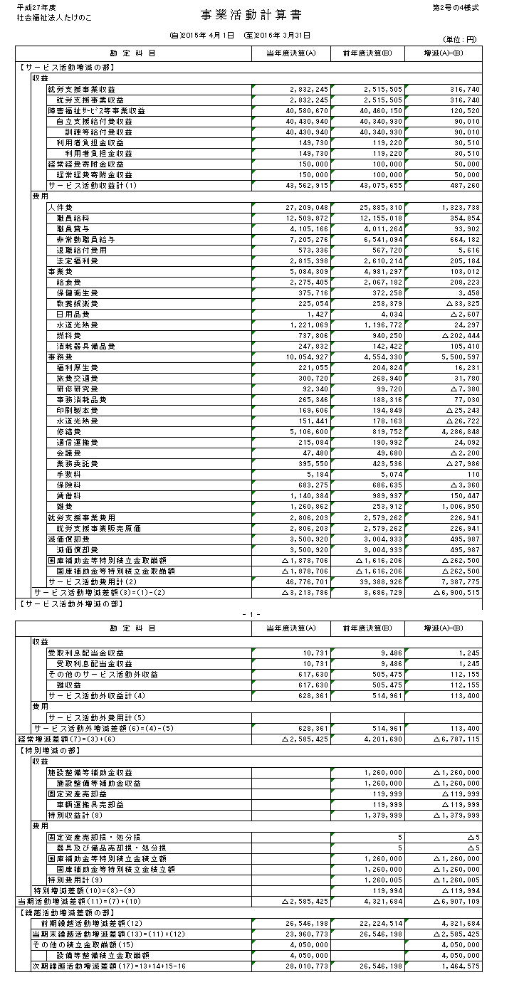 23年目標のTACの財務諸表の+inforsante.fr